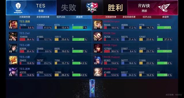 当地的经济 当地的经济